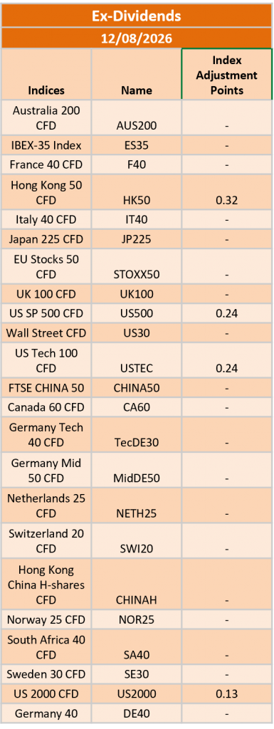 Ex-Dividend 12/08/2026