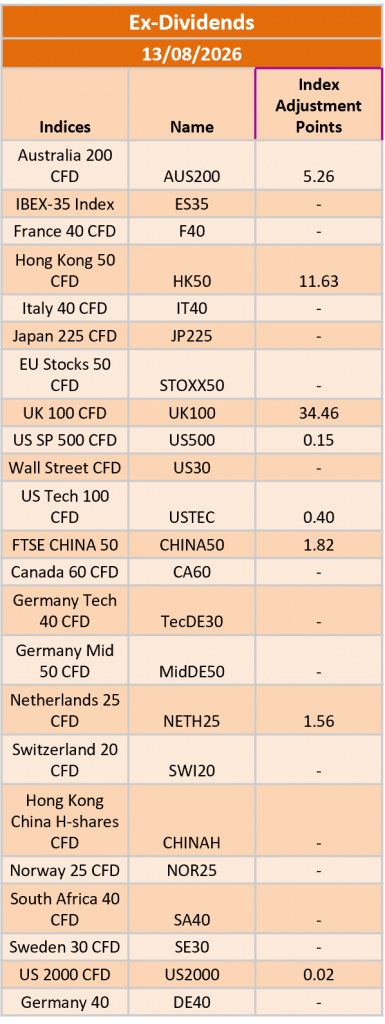 Ex-Dividend 13/08/2026