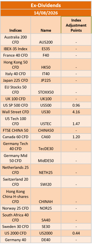 Ex-Dividend 14/08/2026