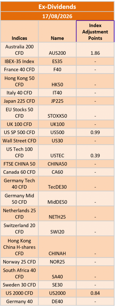 Ex-Dividend 17/08/2026