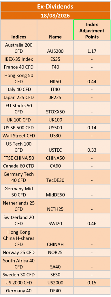 Ex-Dividend 18/08/2026