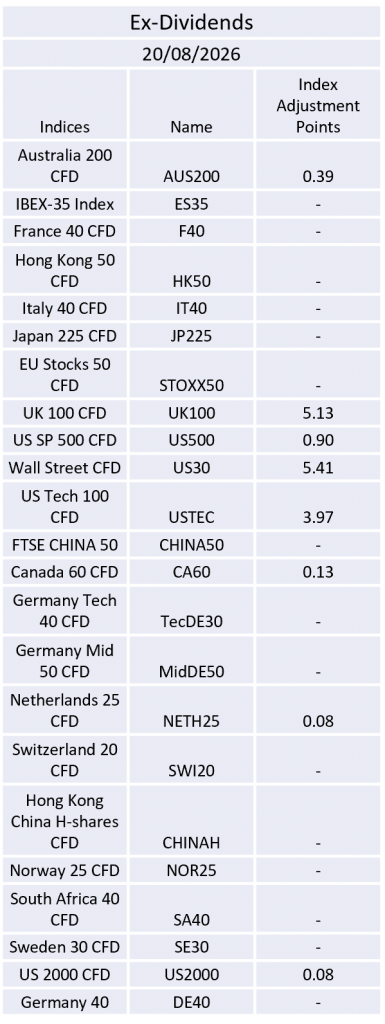 Ex-Dividend 20/08/2026