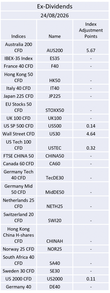 Ex-Dividend 24/08/2026