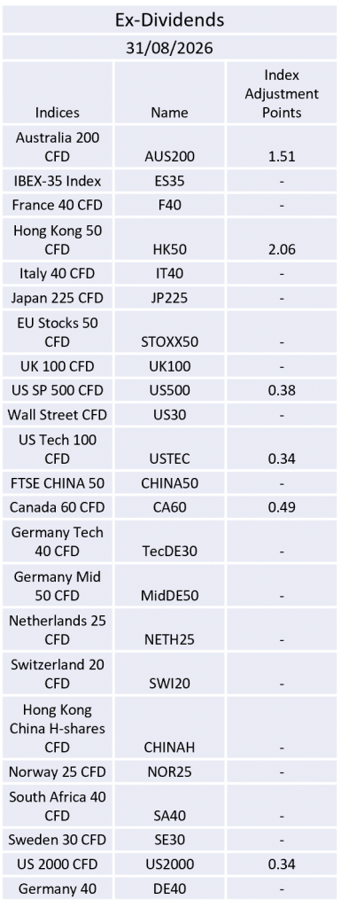 Ex-Dividend 31/08/2026
