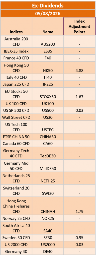 Ex-Dividend 05/08/2026