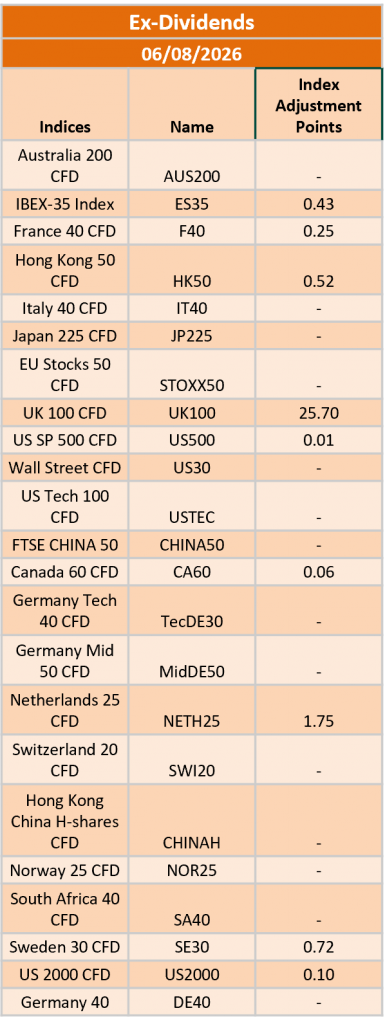 Ex-Dividend 06/08/2026