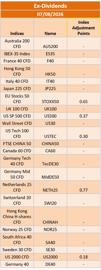 Ex-Dividend 07/08/2026