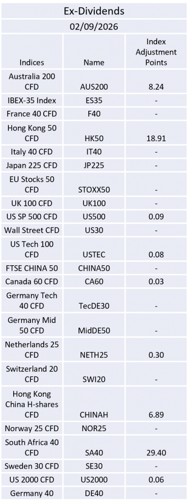Ex-Dividend 02/09/2026