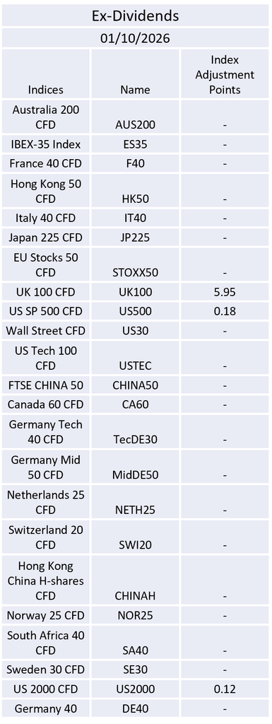 Ex-Dividend 01/10/2026