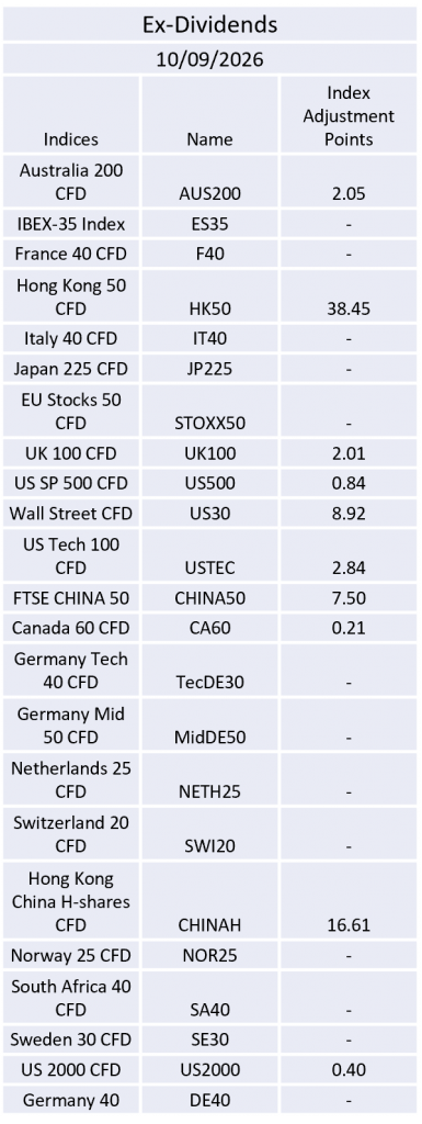 Ex-Dividend 10/09/2026