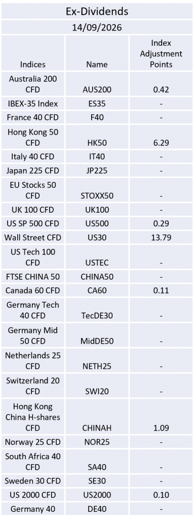 Ex-Dividend 14/09/2026