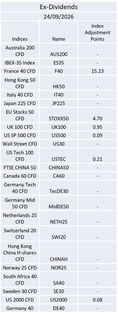 Ex-Dividend 24/09/2026
