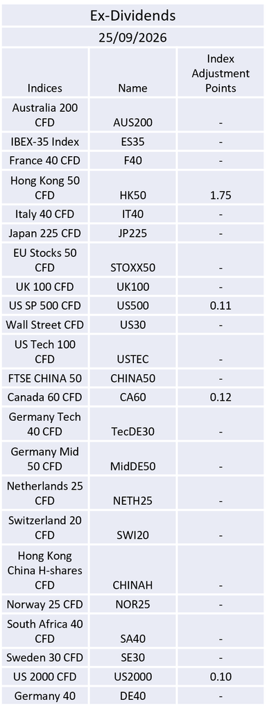 Ex-Dividend 25/09/2026