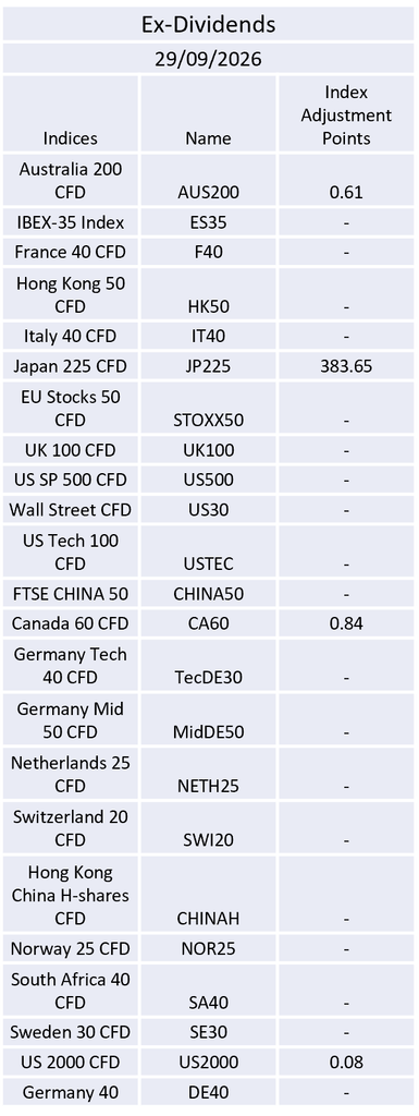 Ex-Dividend 29/09/2026