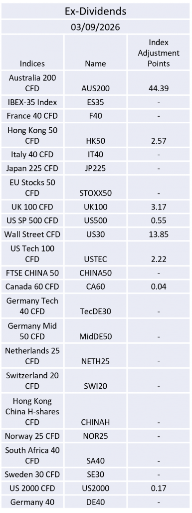 Ex-Dividend 03/09/2026