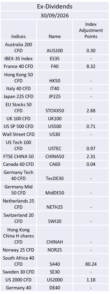 Ex-Dividend 30/09/2026
