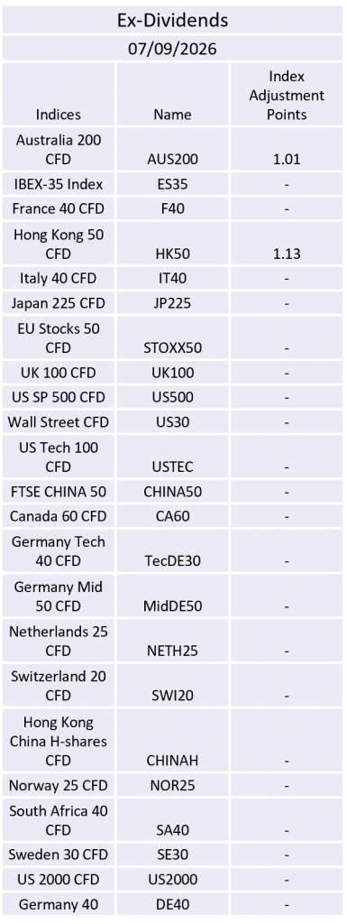 Ex-Dividend 07/09/2026