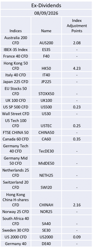 Ex-Dividend 08/09/2026