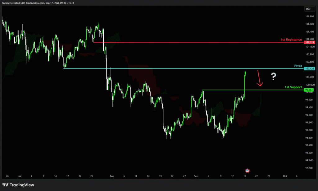 Thursday 17th Sept 2026: Technical Outlook and Review