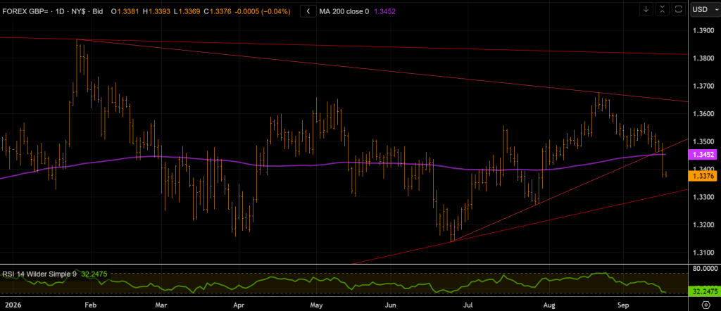 Trade Cable on the Bank of England Interest Rate Decision