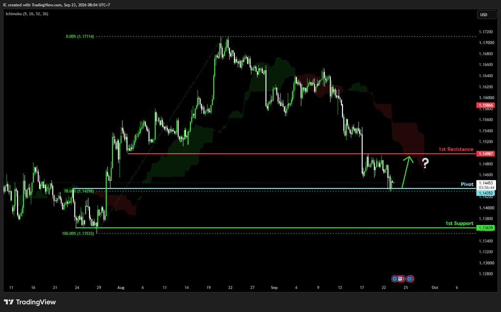 Wednesday 23rd Sept 2026: Technical Outlook and Review