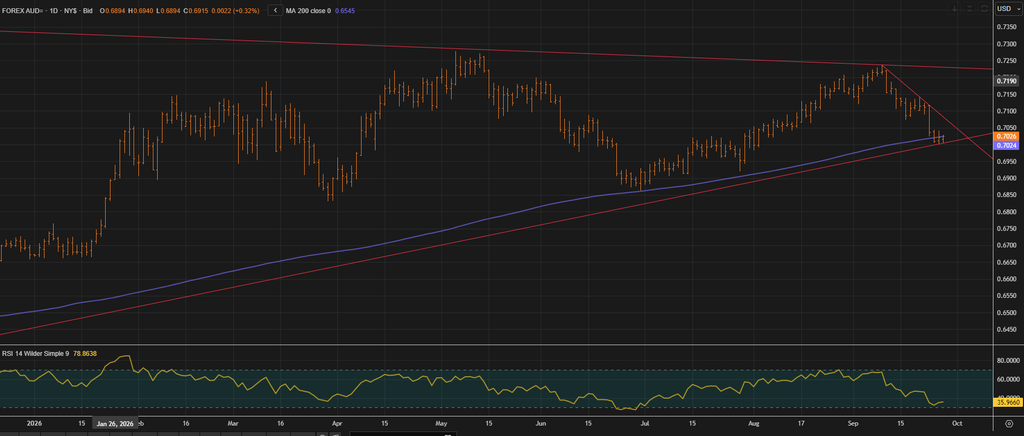 Trade AUDUSD on the Reserve Bank of Australia Interest Rate Decision
