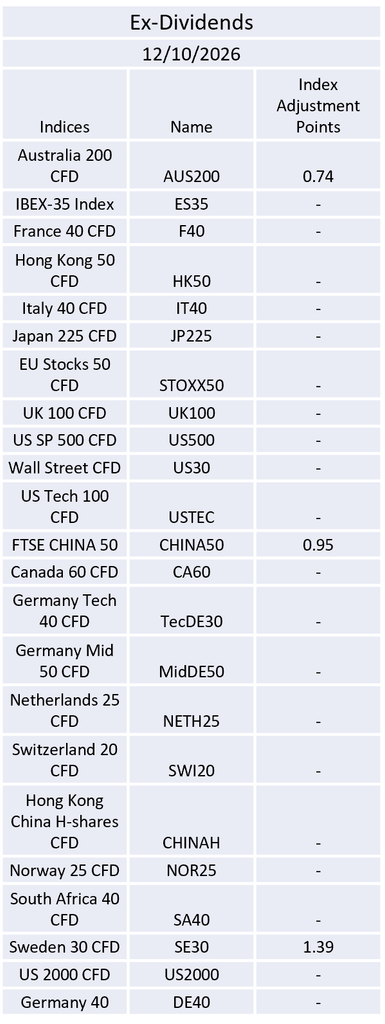 Ex-Dividend 12/10/2026