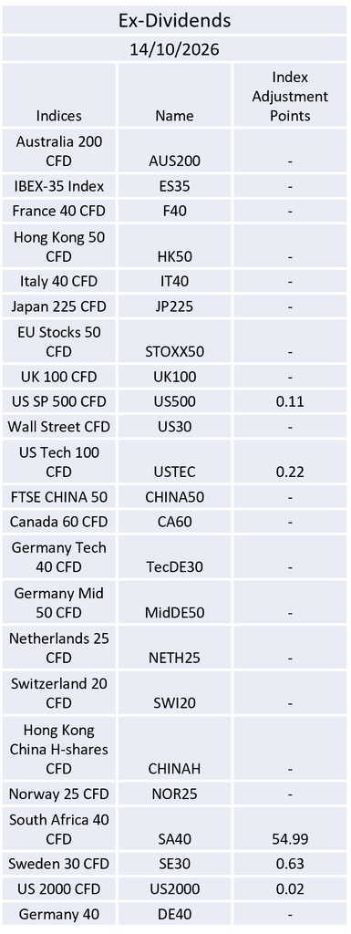 Ex-Dividend 14/10/2026