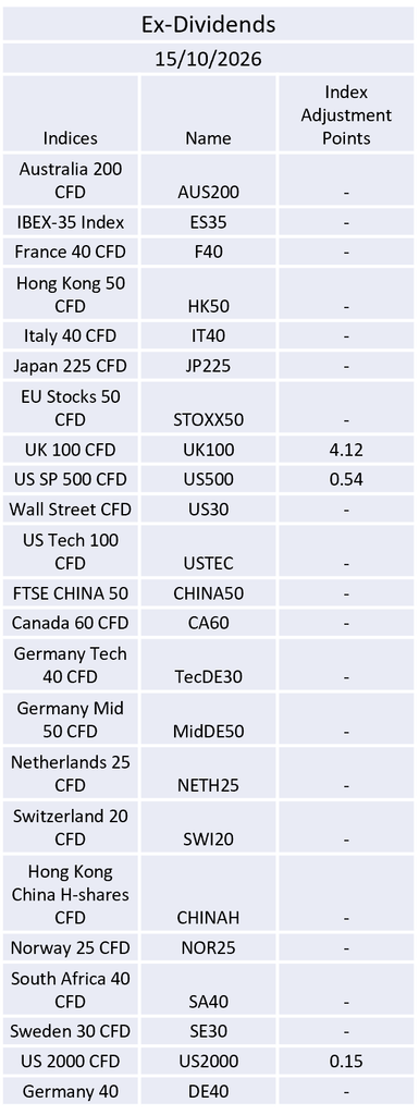 Ex-Dividend 15/10/2026