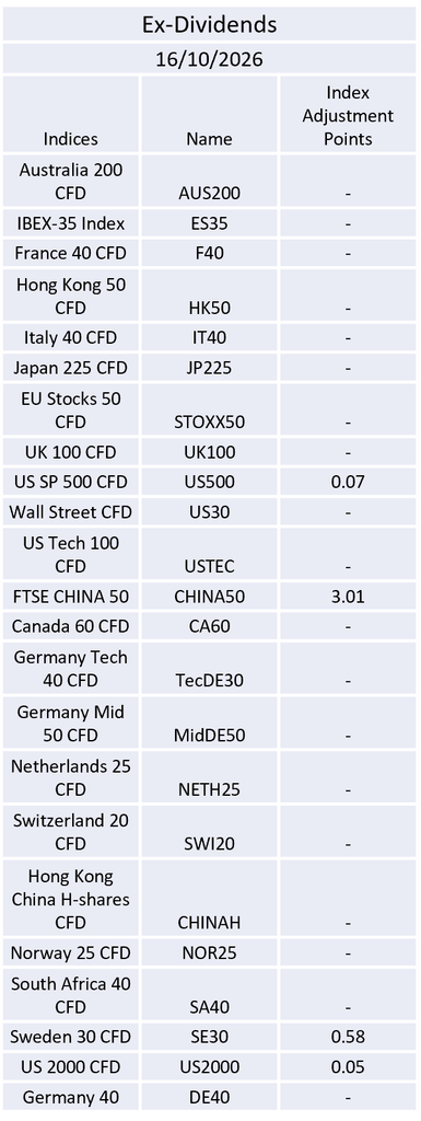 Ex-Dividend 16/10/2026