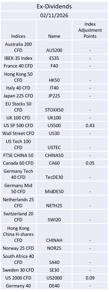 Ex-Dividend 02/11/2026