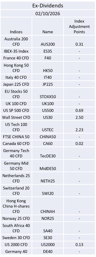 Ex-Dividend 02/10/2026