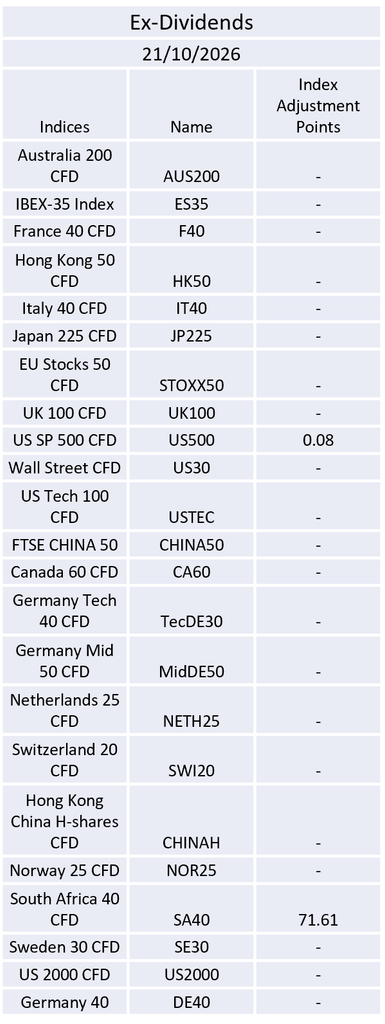 Ex-Dividend 21/10/2026