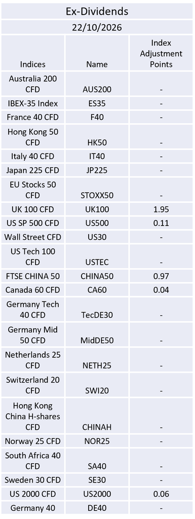 Ex-Dividend 22/10/2026