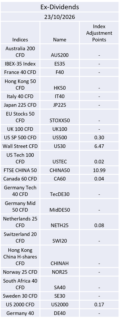 Ex-Dividend 23/10/2026