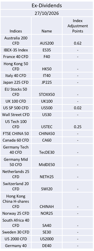 Ex-Dividend 27/10/2026