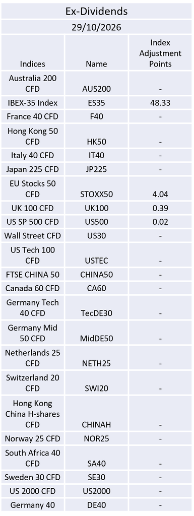 Ex-Dividend 29/10/2026
