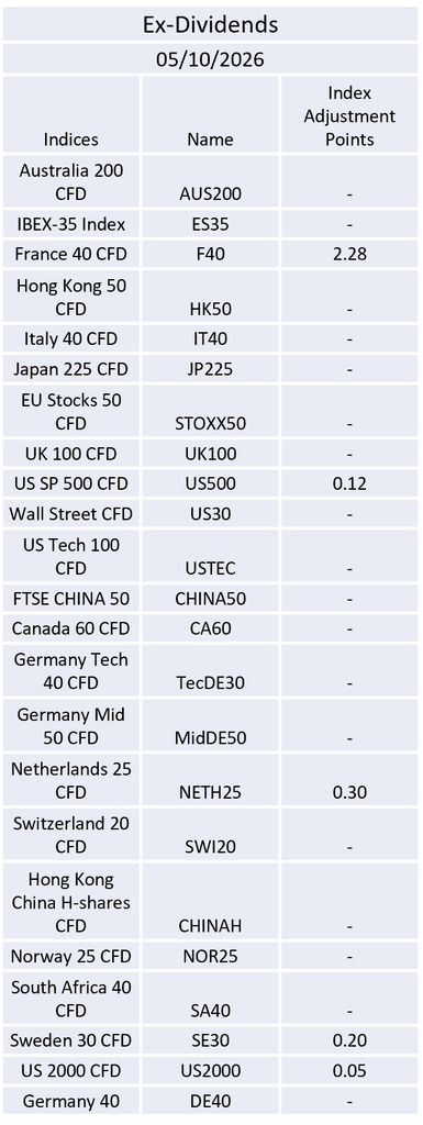 Ex-Dividend 05/10/2026