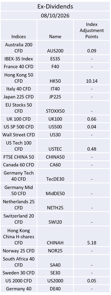 Ex-Dividend 08/10/2026