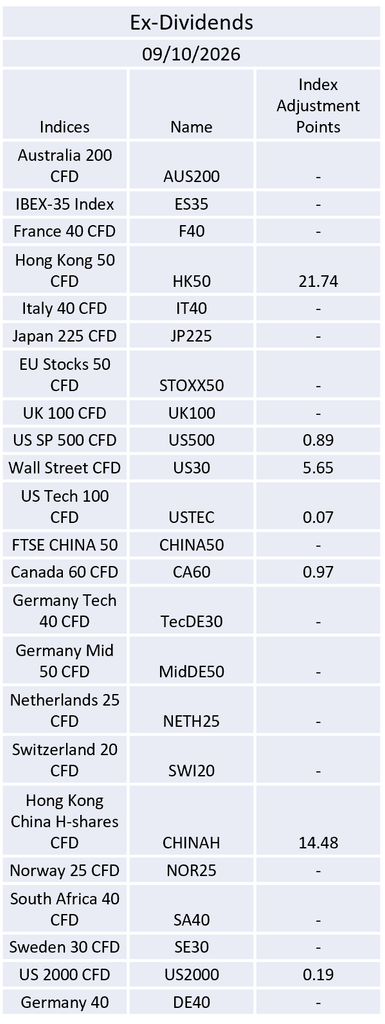 Ex-Dividend 09/10/2026